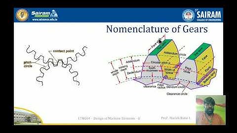 Lecture video_17ME64_Design of Gears _Module 3_ Harish Babu L