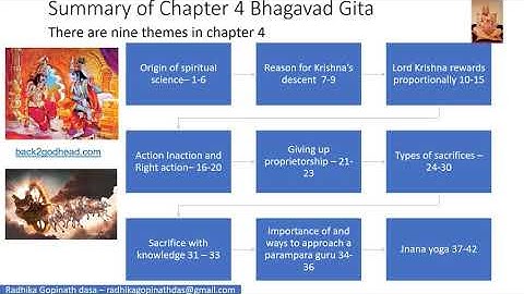 Summary of Chapter 4 Bhagavad Gita English