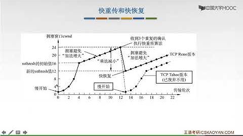 43计算机网络-TCP拥塞控制
