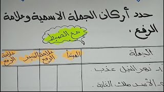 مراجعة على ركنا الجملة الاسمية وتدريبات كتيييييييير عليها+قطعة نحو للصف الرابع والخامس