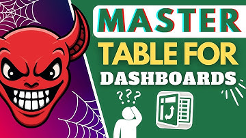 Create an Excel Dashboard With a Dynamic Master Table Connected To Multiple Tables