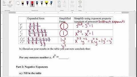 1.4 Negative and Zero Exponents Activity Video