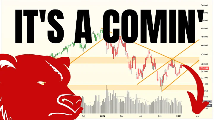 Technical Analysis of SPY QQQ VIX TSLA Charts - LOOK OUT BELOW!