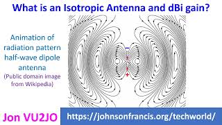 Gain (antenna) - Wikipedia