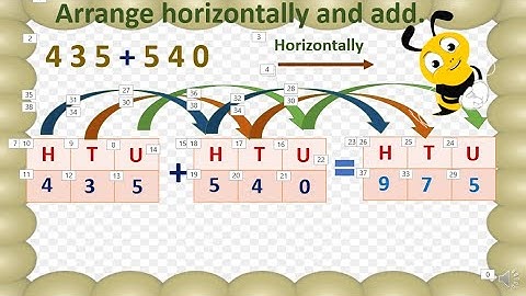 Std 3rd Maths Addition without carrying over