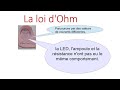 Loi dohm et rsistance suite de caractristiques de diples