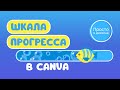 Шкала прогресса для видеовикторины в Canva | Как сделать шаблон под квизы для видео на YouTube