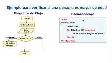 ESTRUCTURAS CONDICIONALES SIMPLES
