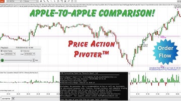 Apple to Apple Comparison of Price Action Pivoter Automated Trading Strategies for NinjaTrader