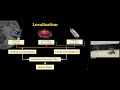 Lunar ROADSTER: Autonomous Bulldozer for Lunar Terrain Manipulation