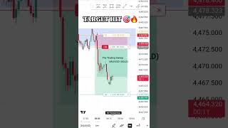 gold xauusd analysis #shortsfeed #xauusd #forex #thetradingsweep