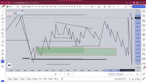 Chìa khóa thành công trong trading: Học cách xây dựng thanh khoản chuyên nghiệp với Market maker