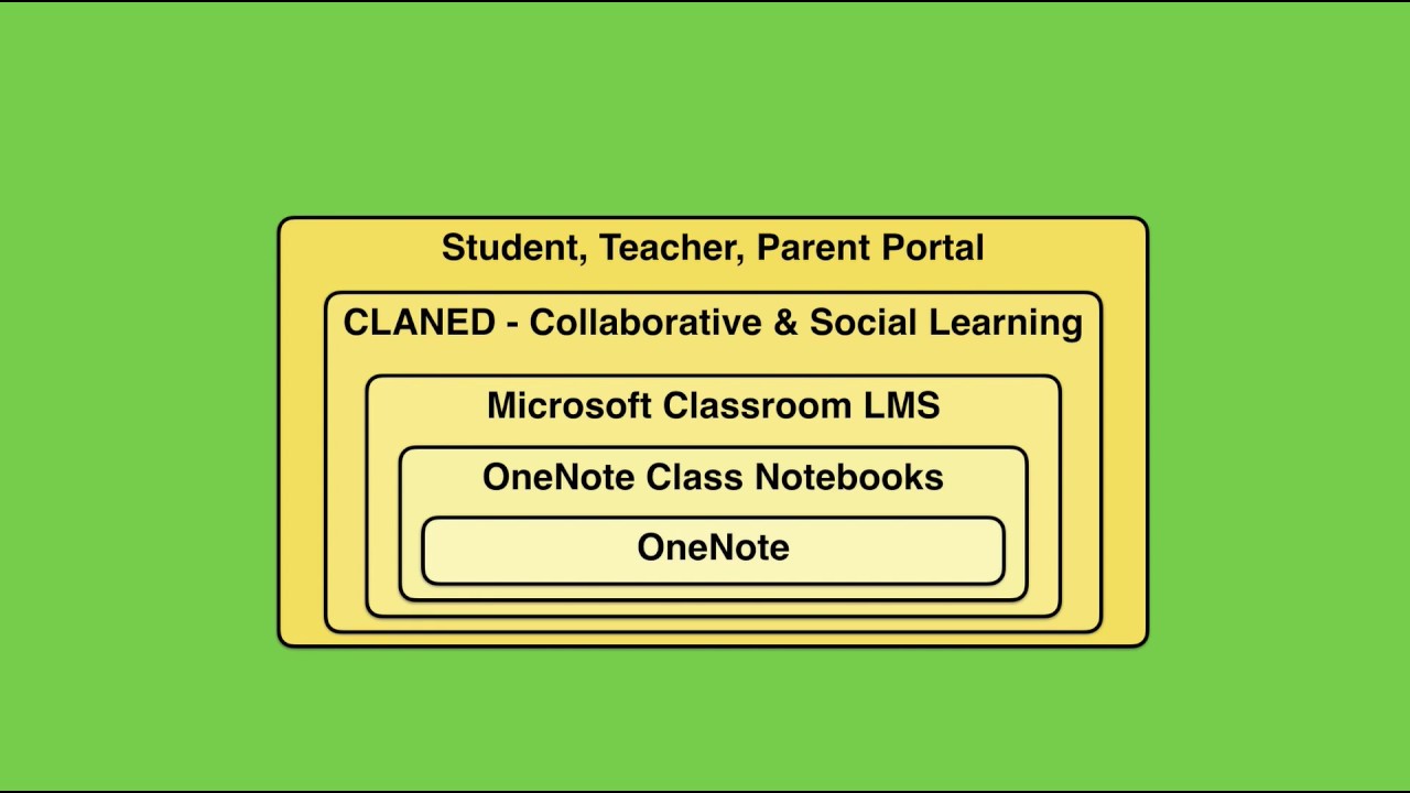 where onenote fits in your teacher tool Kit YouTube