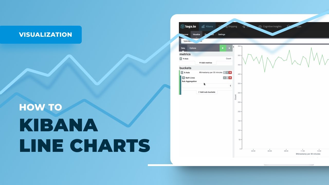 Kibana Charts