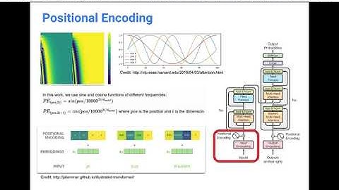 [NUS CS6101 Deep Learning for NLP] S8 - Transformer Networks and CNNs