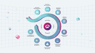 Meet Noggin - Integrated Resilience Management Software