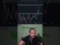 USDCAD Long Opportunity! #usdcad #forex #forexanalysis