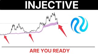 INJECTIVE  Bull Market Support Band Update