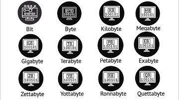 Every Storage Unit Explained in 7 Minutes — From Bit to Quettabyte