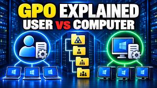 GPO Explained in Hindi | User vs Computer Policy, LSDOU Order