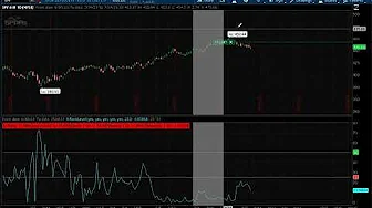 Kal's Option Trade of the Week - DOCU Short Put Vertical