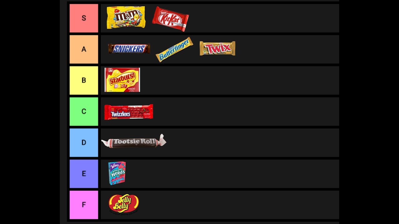 I Swear I am not late on this Tier list maker #1 - YouTube.