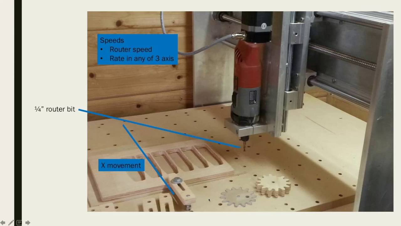 CNC Router Lesson: Step by Step Instructions to Create Precision ...