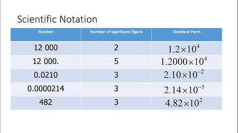 SES Experiment 2 l Plotting and Analysing Linear Graph