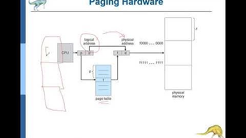 Operating System Ch 8 part 4 محاضرات فى نظم تشغيل الحاسبات