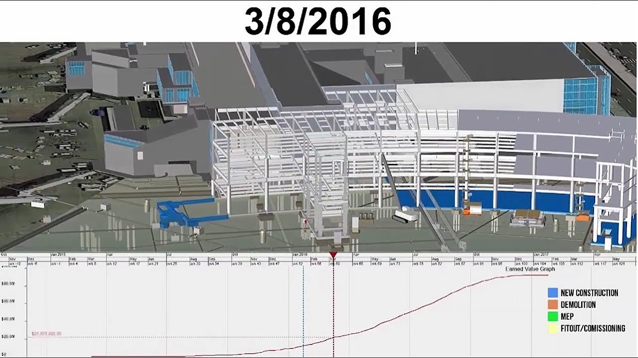 Nika PM Consultant - Intro 4D Planning