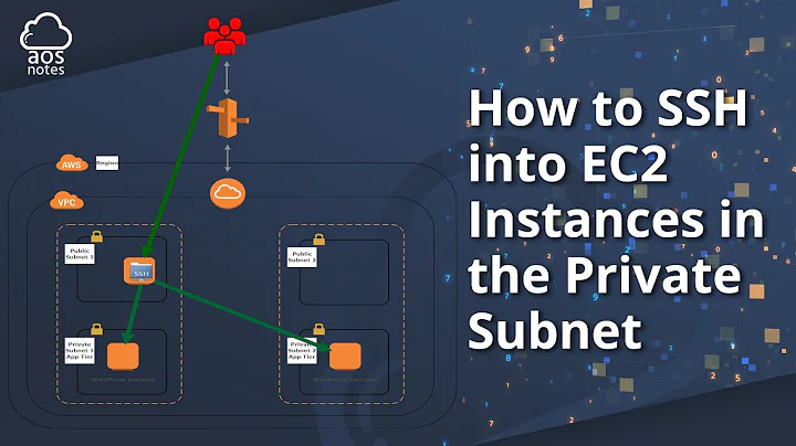 How to SSH/Connect to EC2 Instances in the Private Subnet