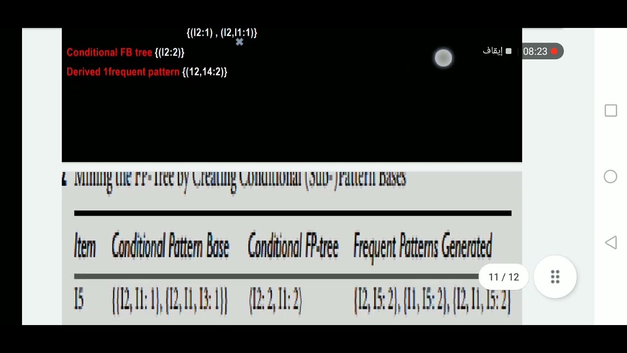 Fp growth algorithm - YouTube