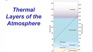 Vertical Structure  Temp