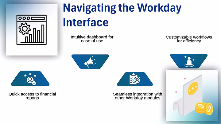 Workday Financials Online Training | Financial Training | Workday Tutorial