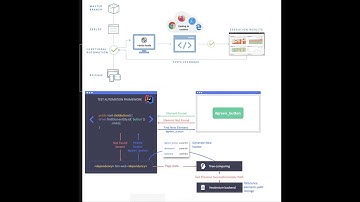 DL Engineers - Test Automation Hackathon 2024