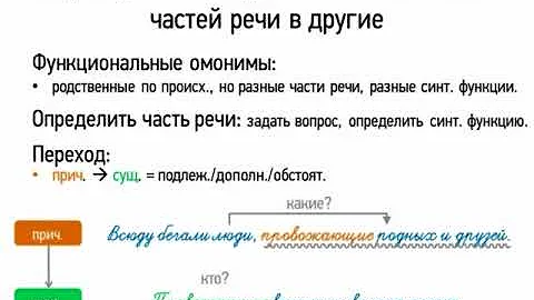 Переход слов из одних самостоятельных частей речи в другие (7 класс, видеоурок-презентация)