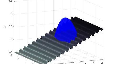 Droplet Spreading over a Rough/Inclined Surface
