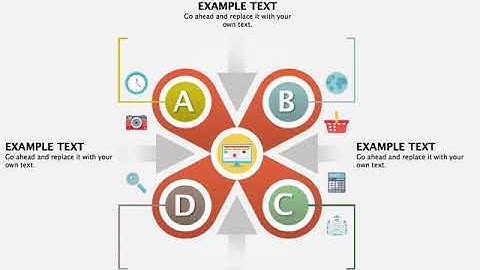 Commodity Evaluation Keynote diagrams - Video Presentation