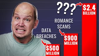 The BIGGEST Fraud Nobody is Talking About (#1 ranked by FBI)