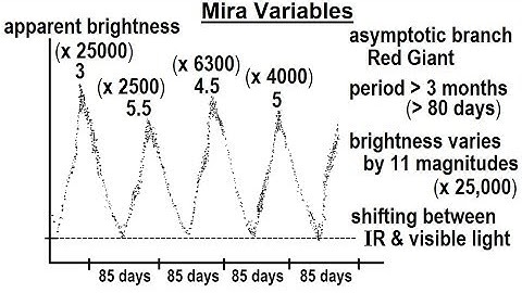Astronomy - Ch. 24: Variable Stars (3 of 26) Mira Variables
