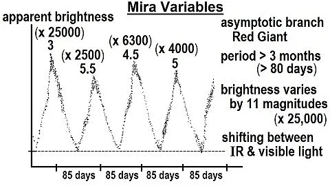 Astronomy - Ch. 24: Variable Stars (3 of 26) Mira Variables - DayDayNews