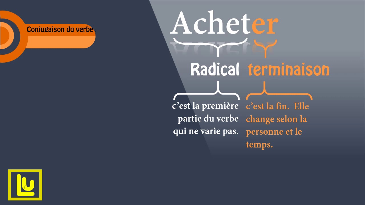 Verbe Acheter Au Present De L Indicatif www.youtube.com