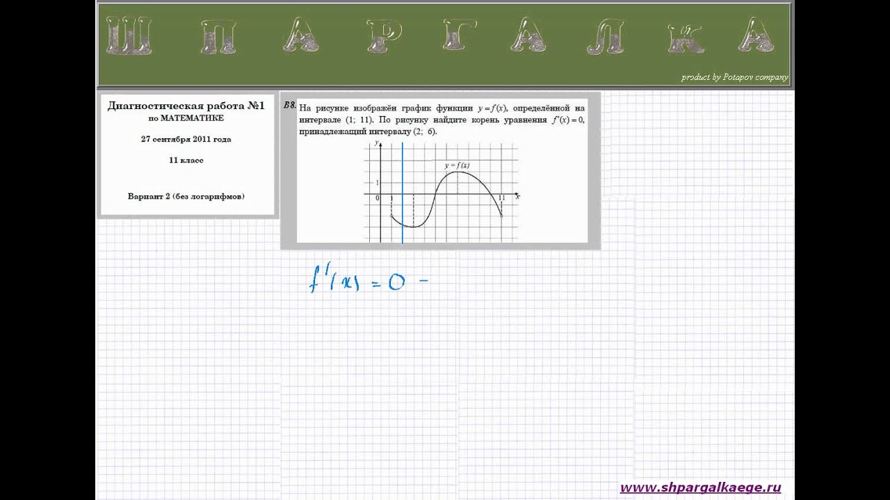 На рисунке изображен график функции решу егэ
