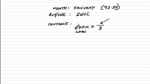 ACCA P4 Interest rate futures Example 4