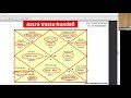 Astro vastu class day 1  learn astro vaastu in hindi