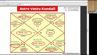 Astro Vastu Class Day 1 | Learn Astro Vaastu in Hindi