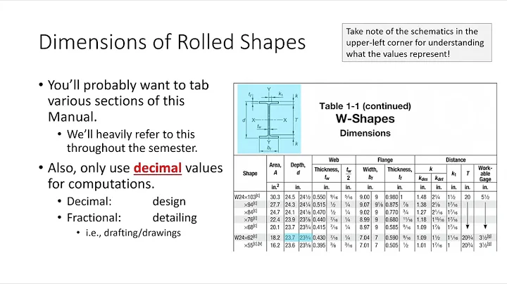 CE 414 Lecture 03:  The Steel Manual + Properties of Structural Steel (2025.01.17)
