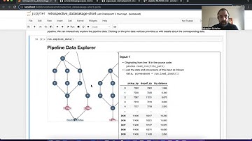 Proactively Screen Machine Learning Pipelines with ArgusEyes (Demo at ACM SIGMOD 2023)