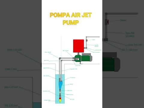 Video: Apa itu pompa kalor? Tujuan, prinsip operasi, jenis pompa, pemasangan dan konfigurasi