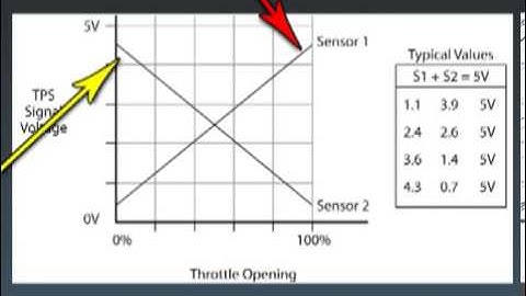 Electronic Throttle Control (ETC) System